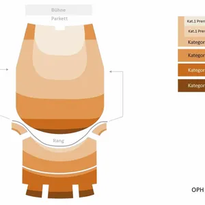 Tina Turner – Das Musical in Hamburg